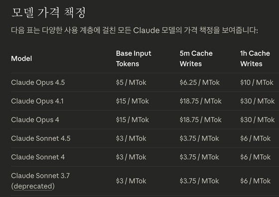 클로드 api 비용정리